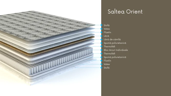 МАТРАС SALTEA ORIENT — изображение 2