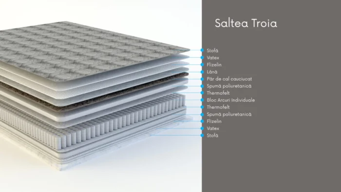 МАТРАС SALTEA TROIA - imagine 2