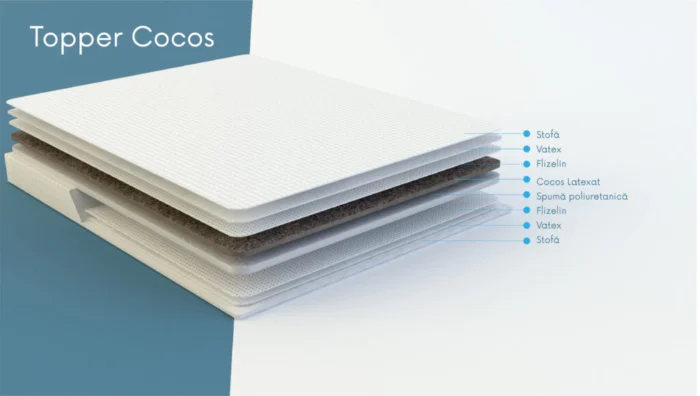 МАТРАС TOPPER COCOS - imagine 2